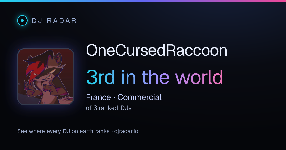 Shareable card: OneCursedRaccoon 3rd