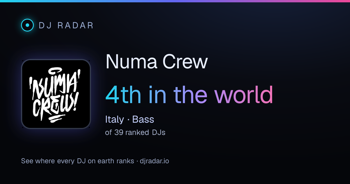 Shareable card: Numa Crew 4th
