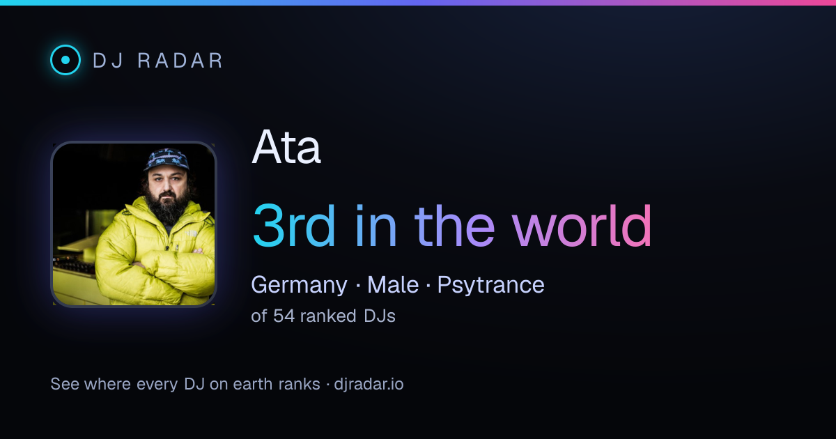 Shareable card: Ata 3rd