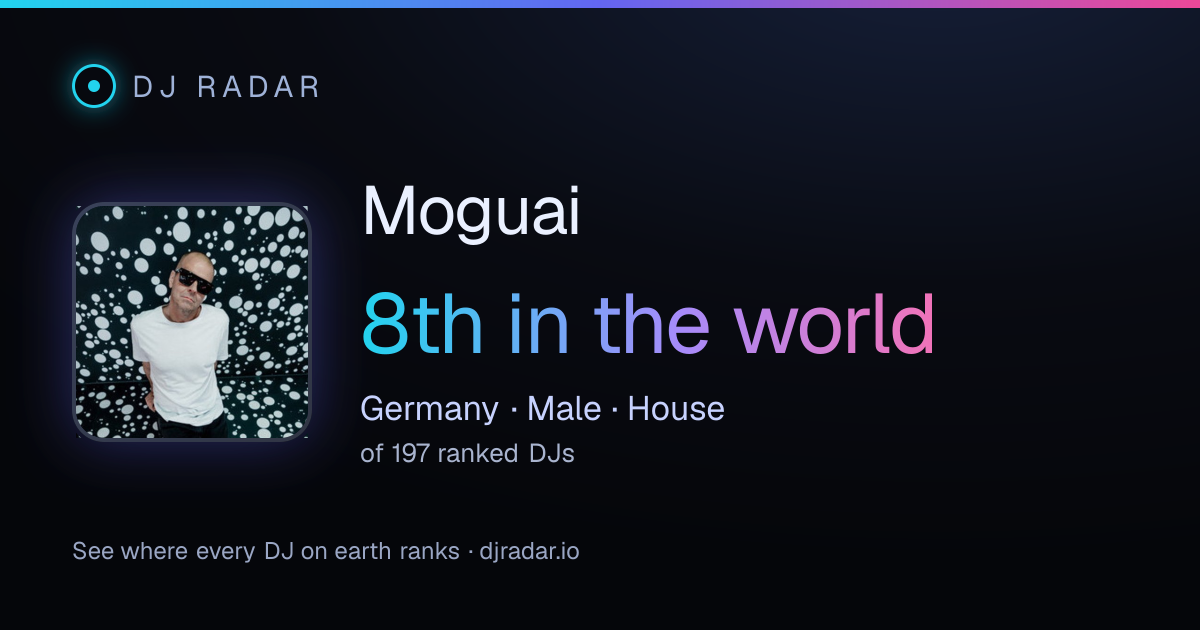 Shareable card: Moguai 8th