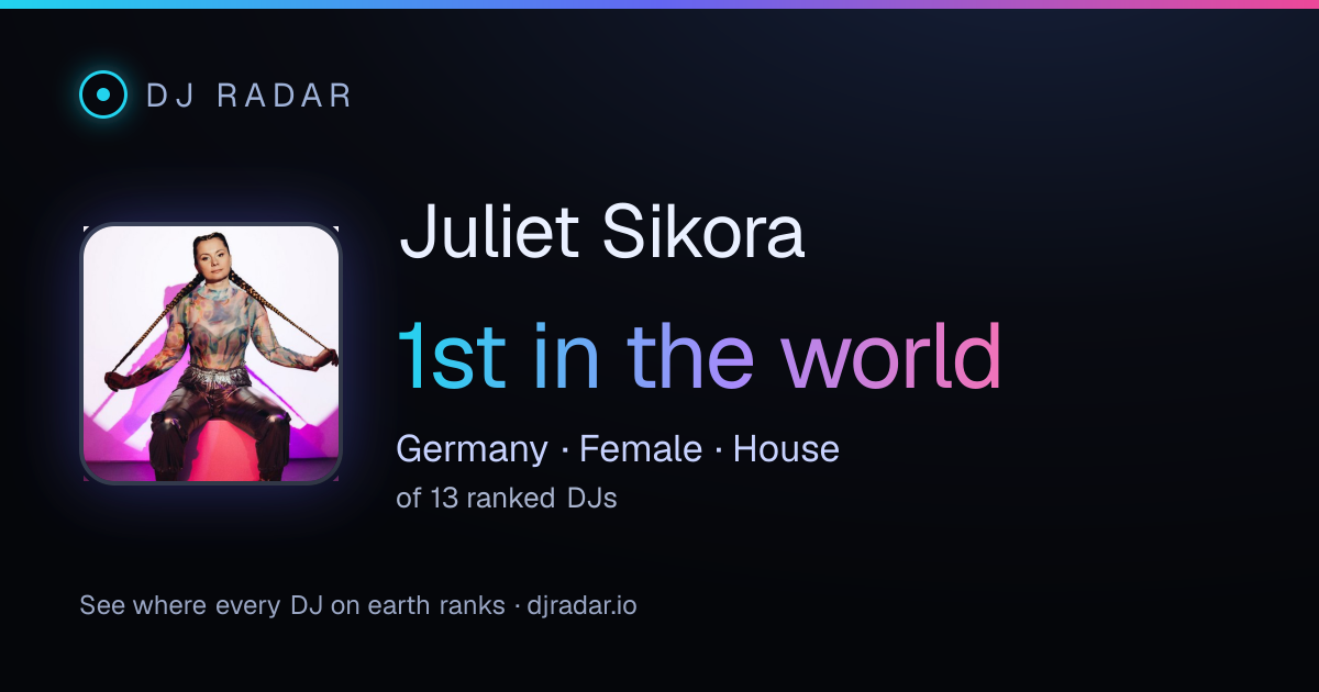 Shareable card: Juliet Sikora 1st
