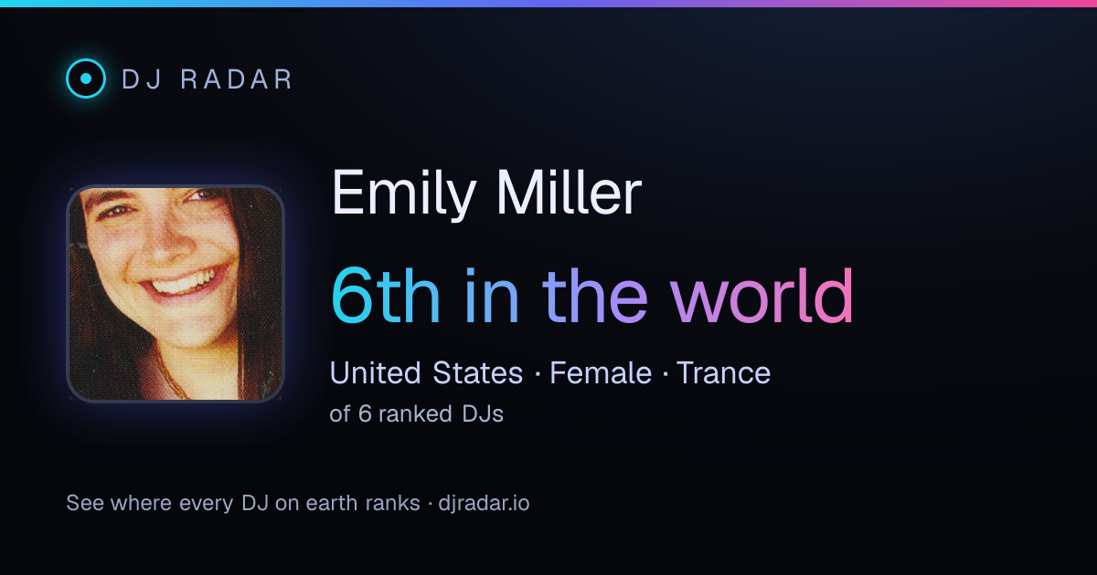 Shareable card: Emily Miller 6th