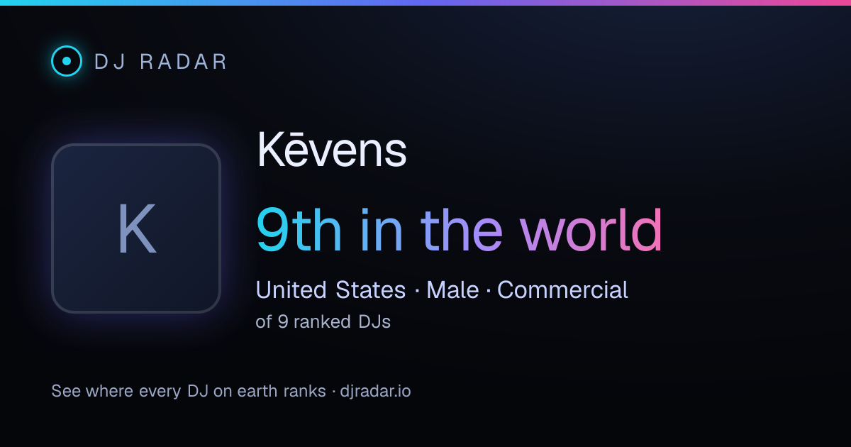 Shareable card: Kēvens 9th