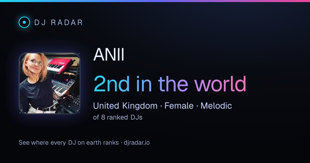 Shareable card: ANII 2nd