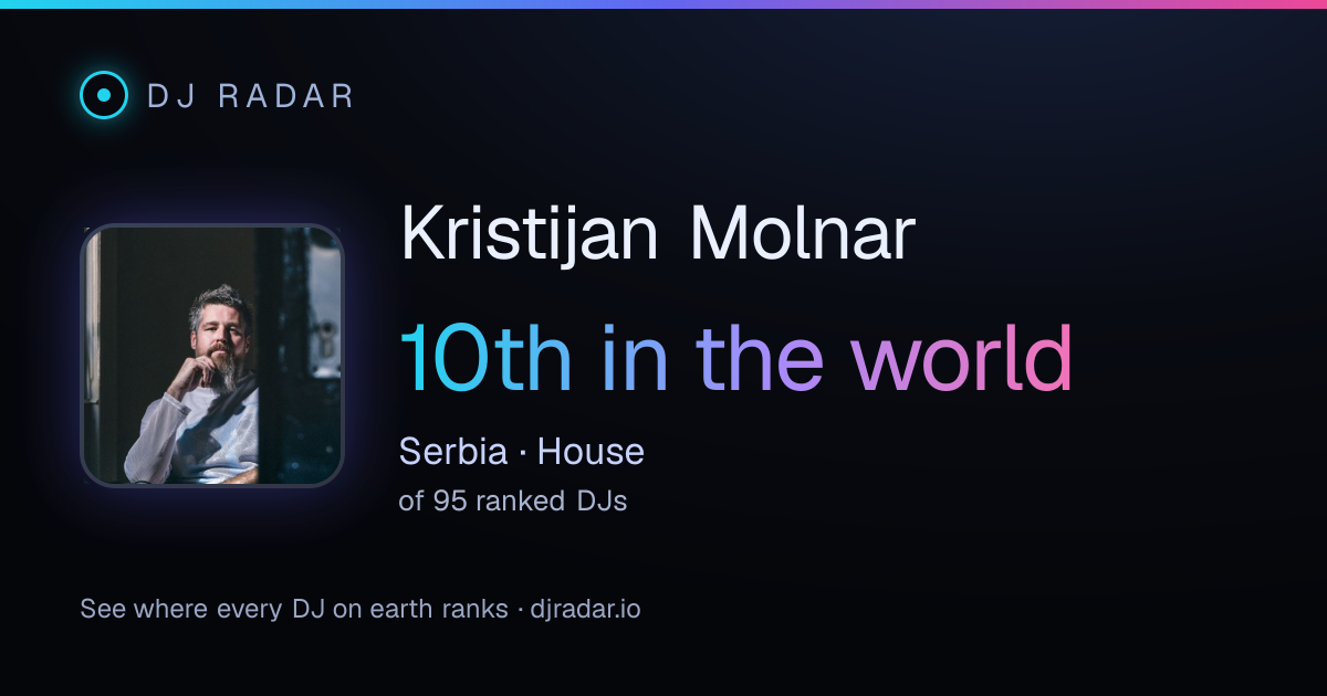 Shareable card: Kristijan Molnar 10th