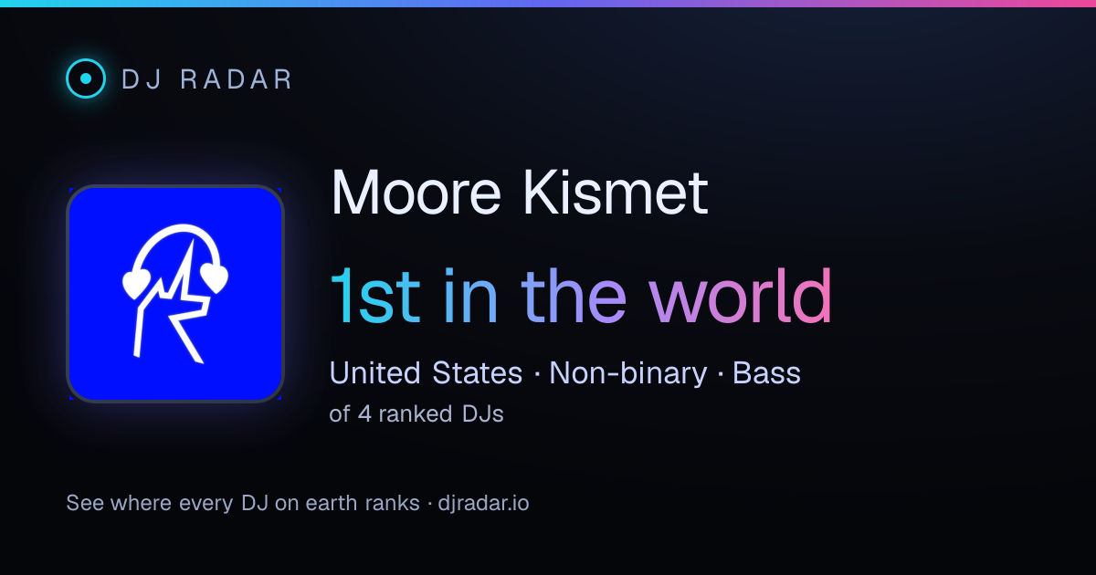 Shareable card: Moore Kismet 1st