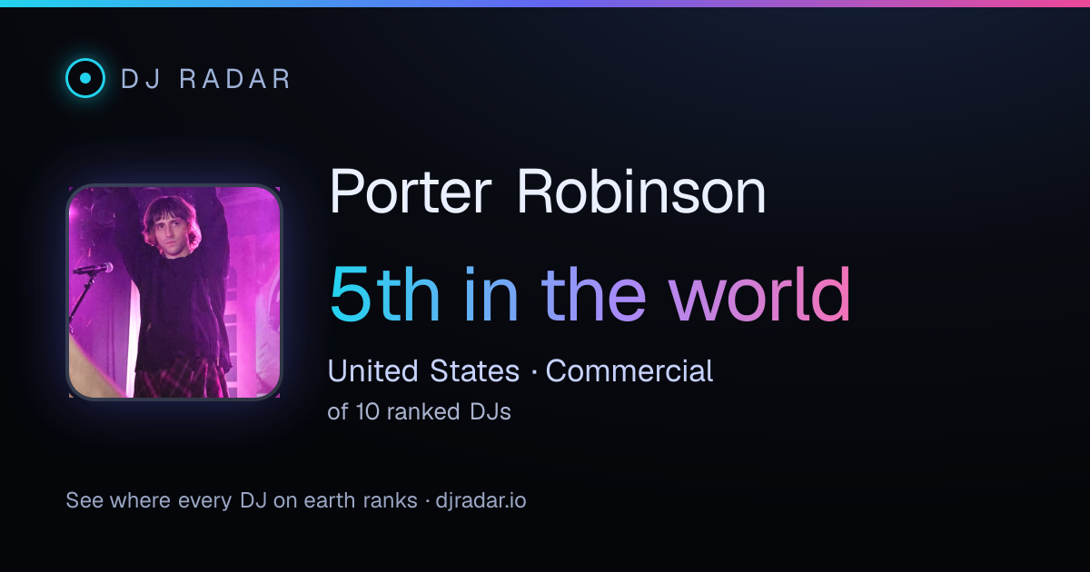 Shareable card: Porter Robinson 5th