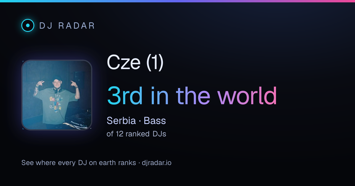 Shareable card: Cze (1) 3rd