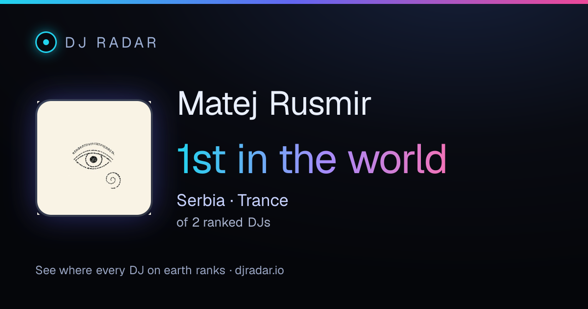 Shareable card: Matej Rusmir 1st