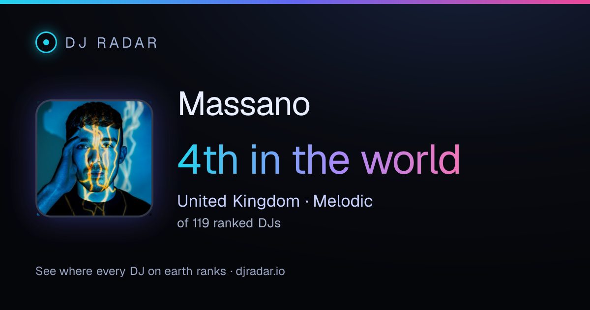 Shareable card: Massano 4th