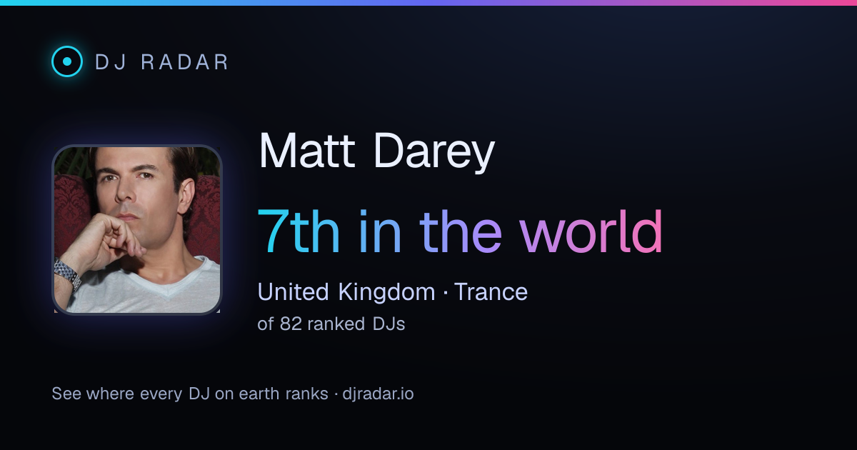Shareable card: Matt Darey 7th