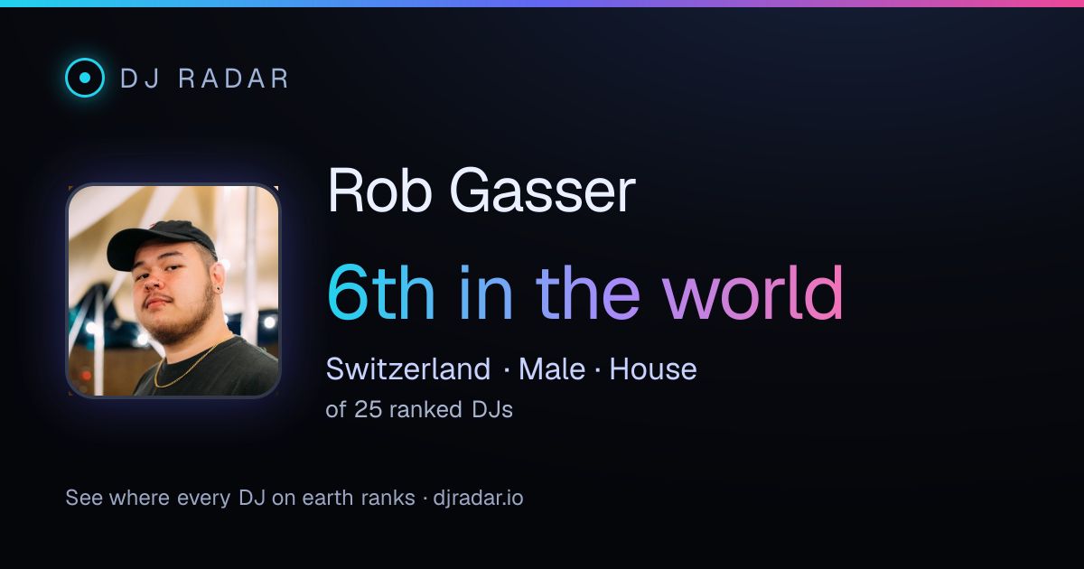 Shareable card: Rob Gasser 6th
