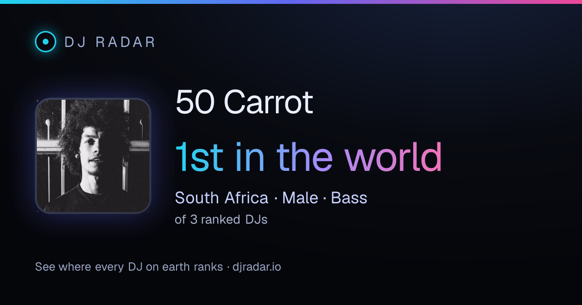 Shareable card: 50 Carrot 1st