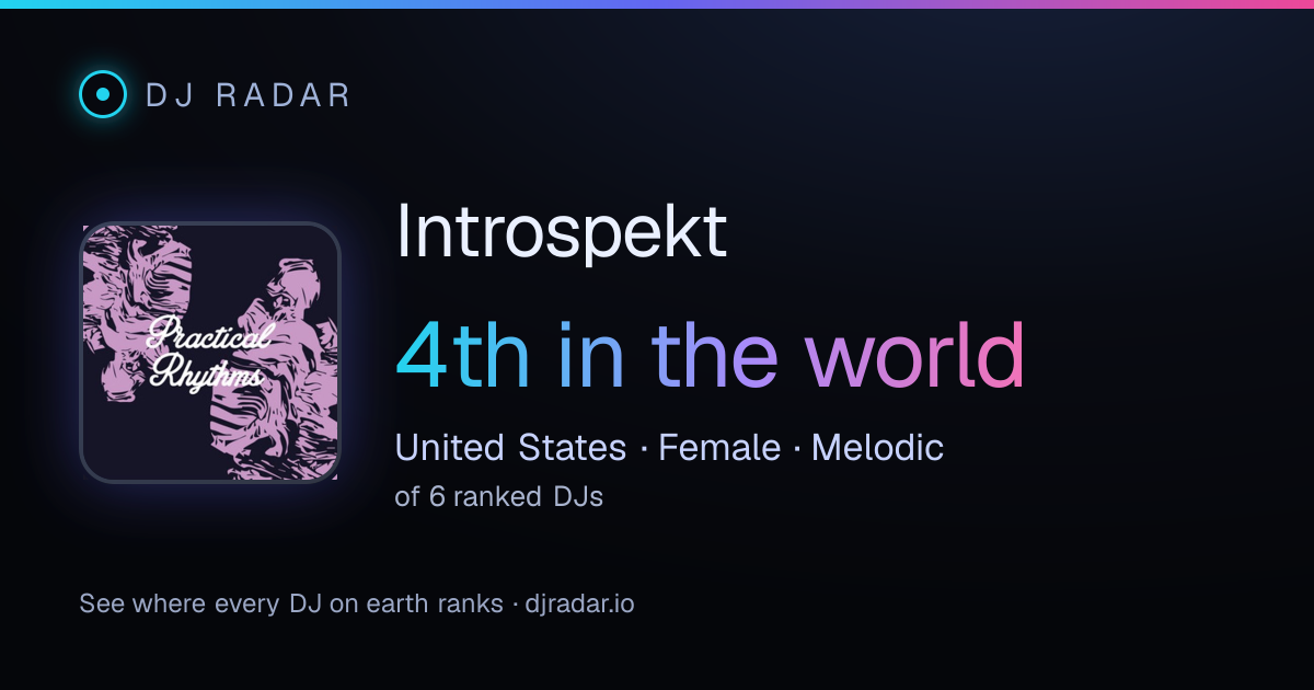 Shareable card: Introspekt 4th