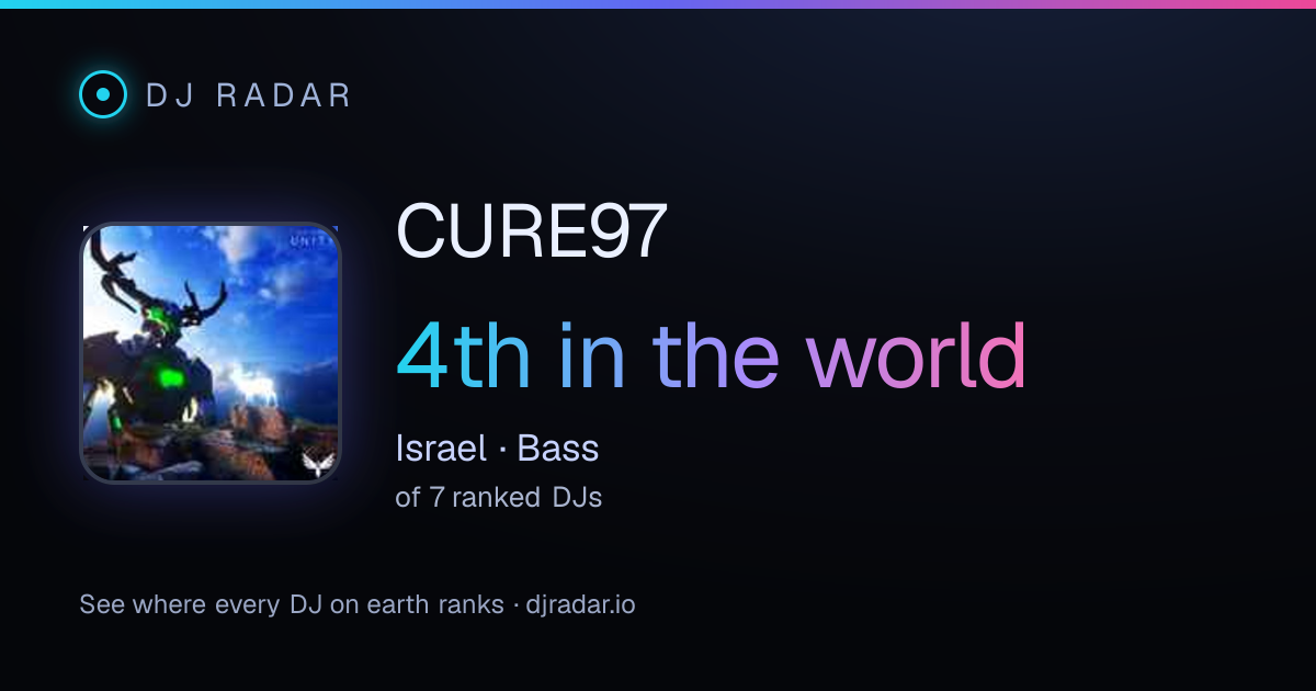 Shareable card: CURE97 4th