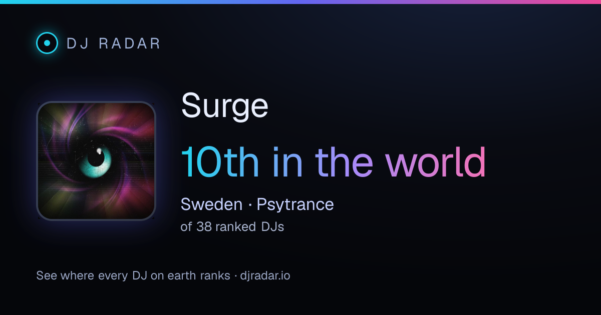 Shareable card: Surge 10th