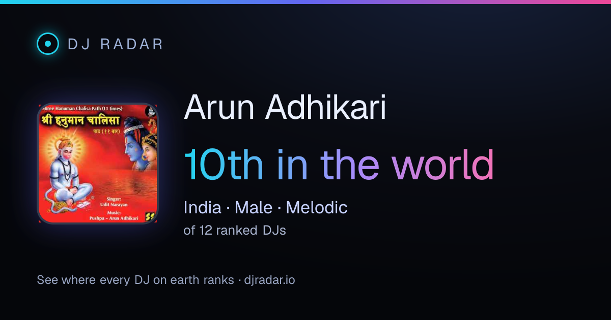 Shareable card: Arun Adhikari 10th