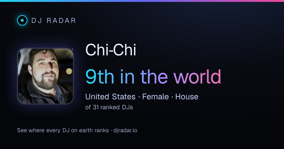 Shareable card: Chi‐Chi 9th