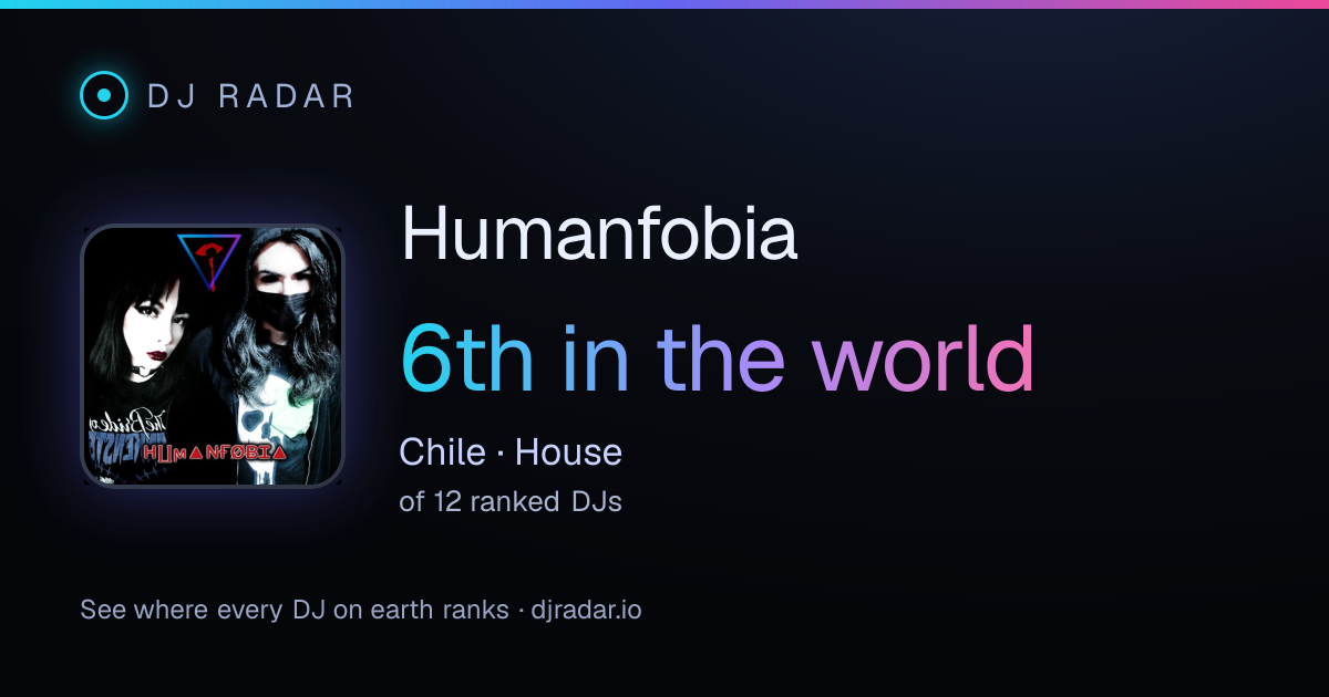Shareable card: Humanfobia 6th