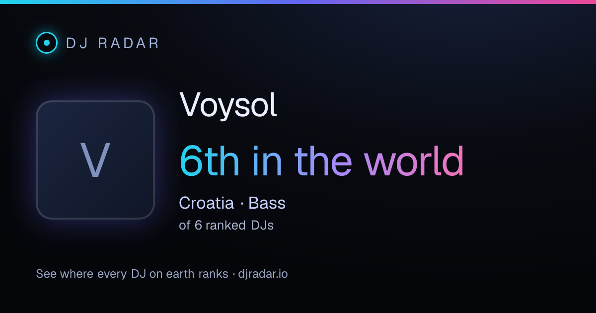 Shareable card: Voysol 6th