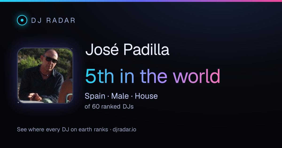 Shareable card: José Padilla 5th