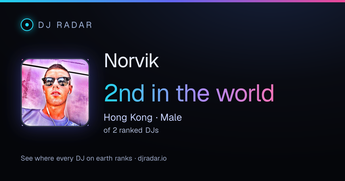 Shareable card: Norvik 2nd
