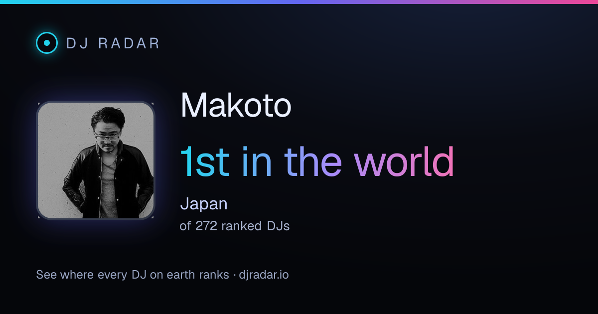 Shareable card: Makoto 1st