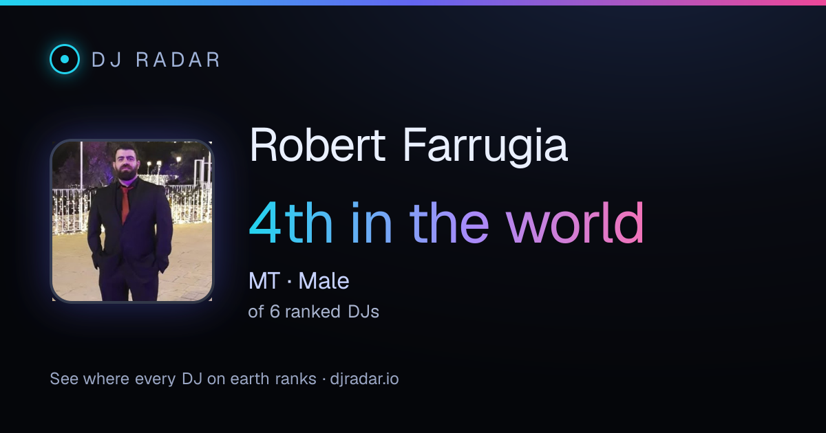 Shareable card: Robert Farrugia 4th