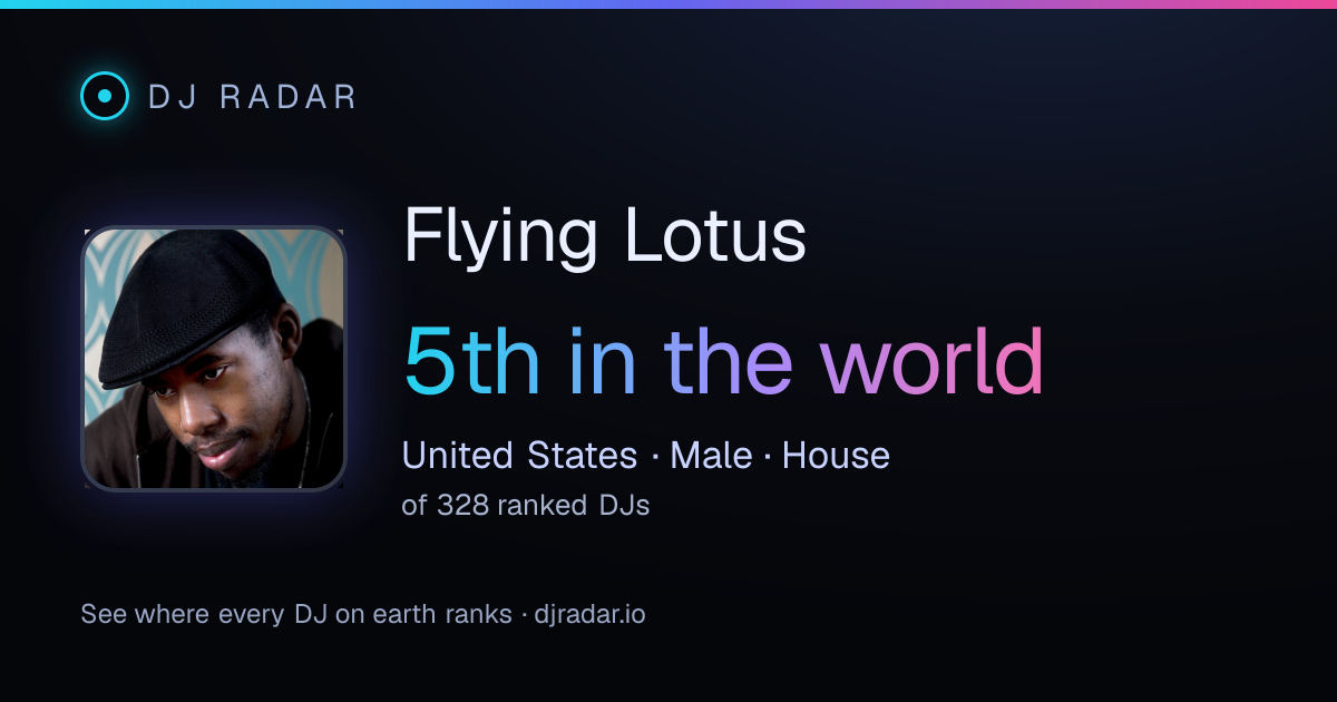 Shareable card: Flying Lotus 5th