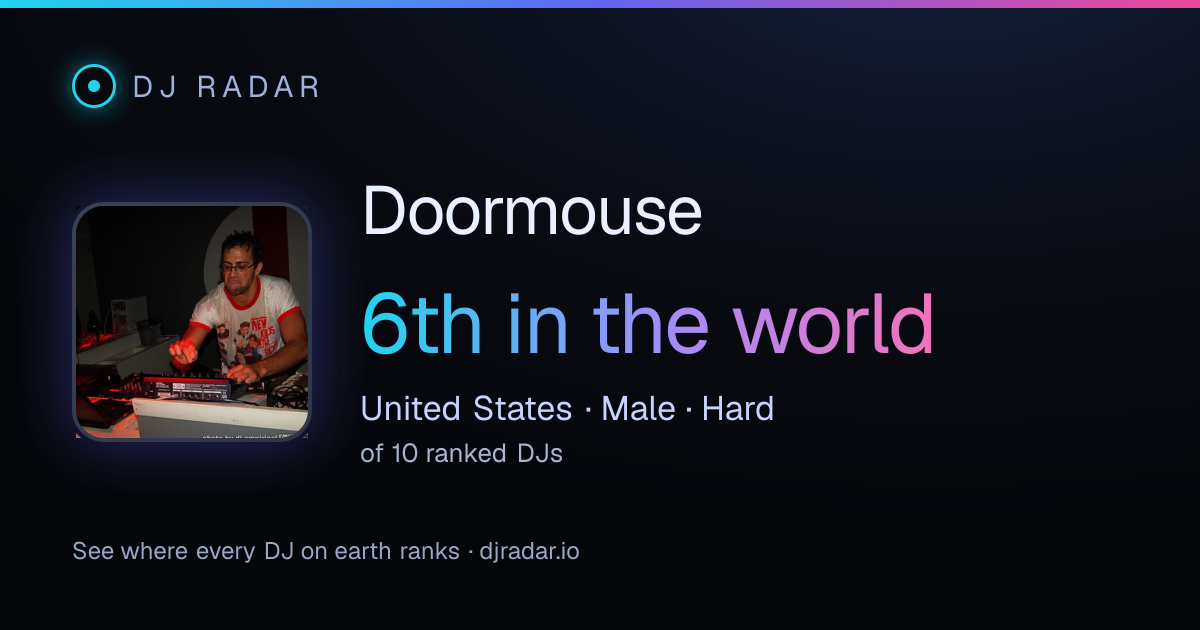 Shareable card: Doormouse 6th