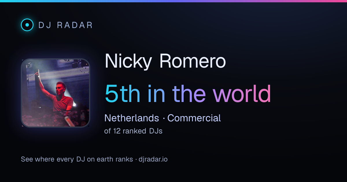 Shareable card: Nicky Romero 5th