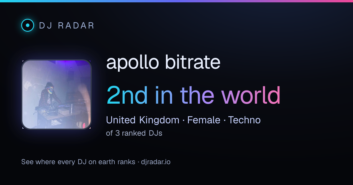 Shareable card: apollo bitrate 2nd