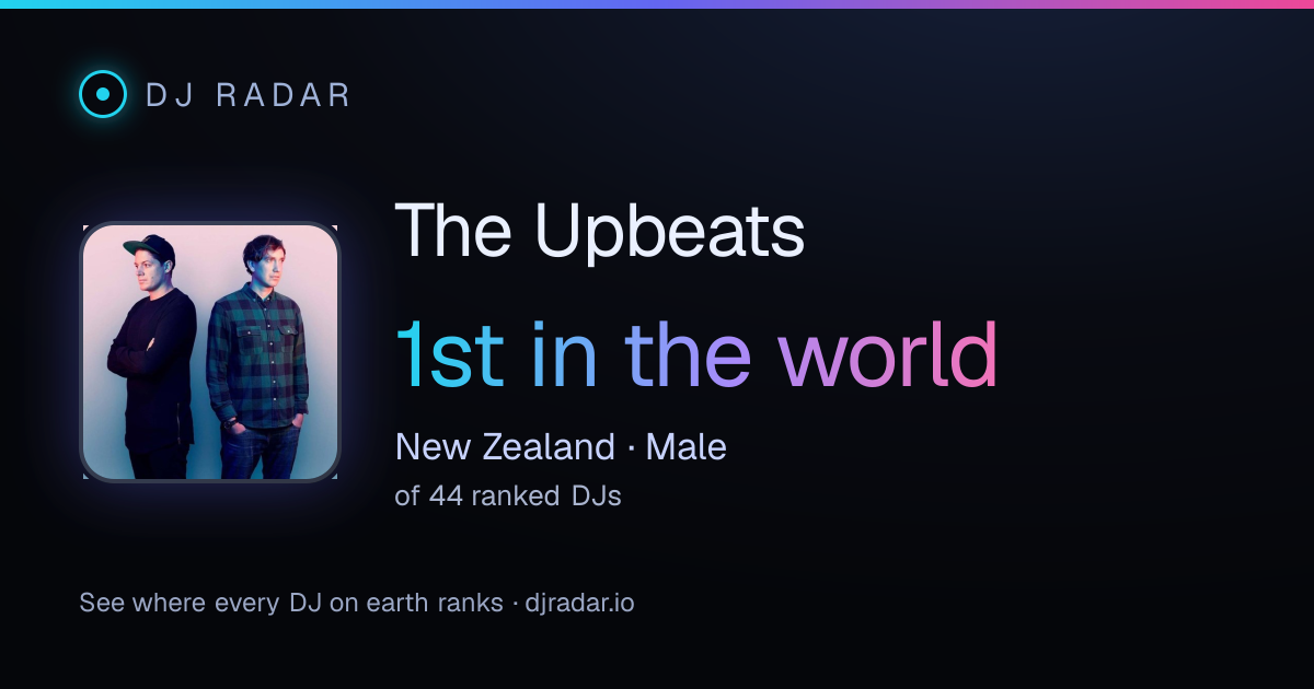 Shareable card: The Upbeats 1st