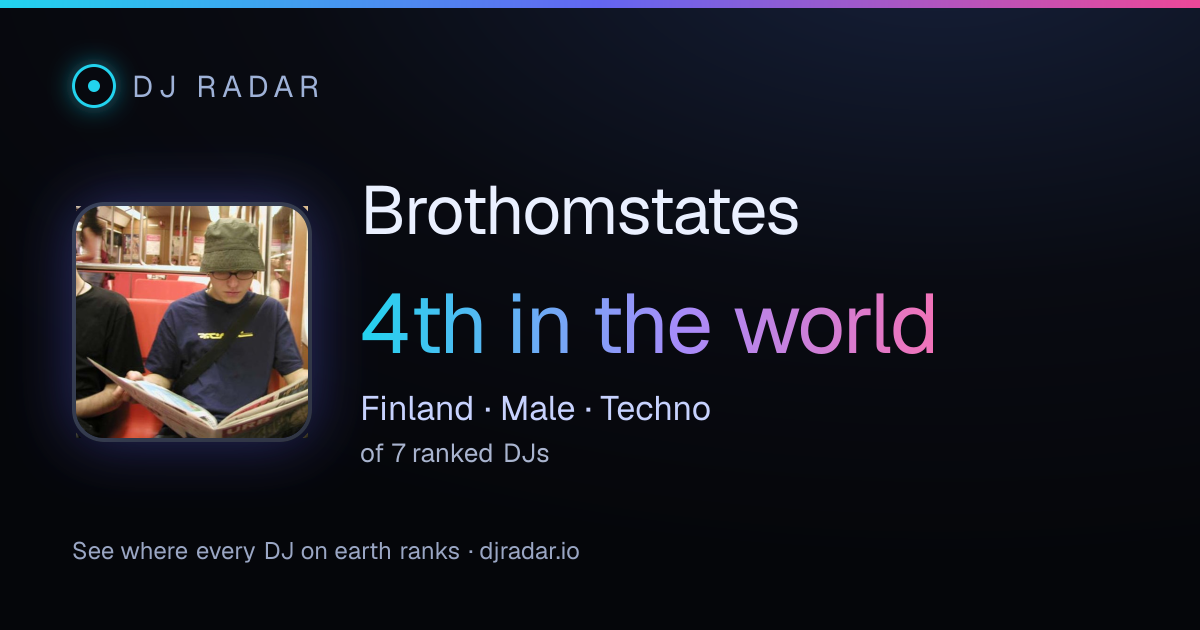 Shareable card: Brothomstates 4th
