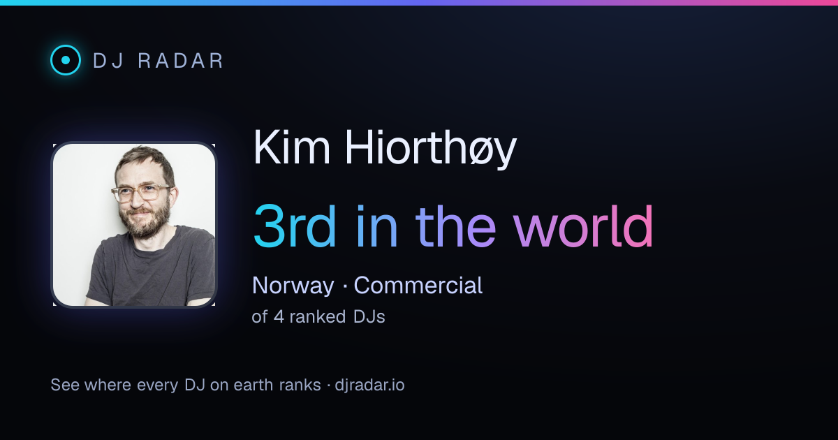 Shareable card: Kim Hiorthøy 3rd