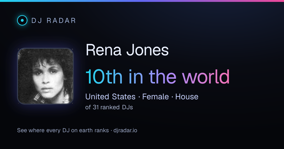 Shareable card: Rena Jones 10th