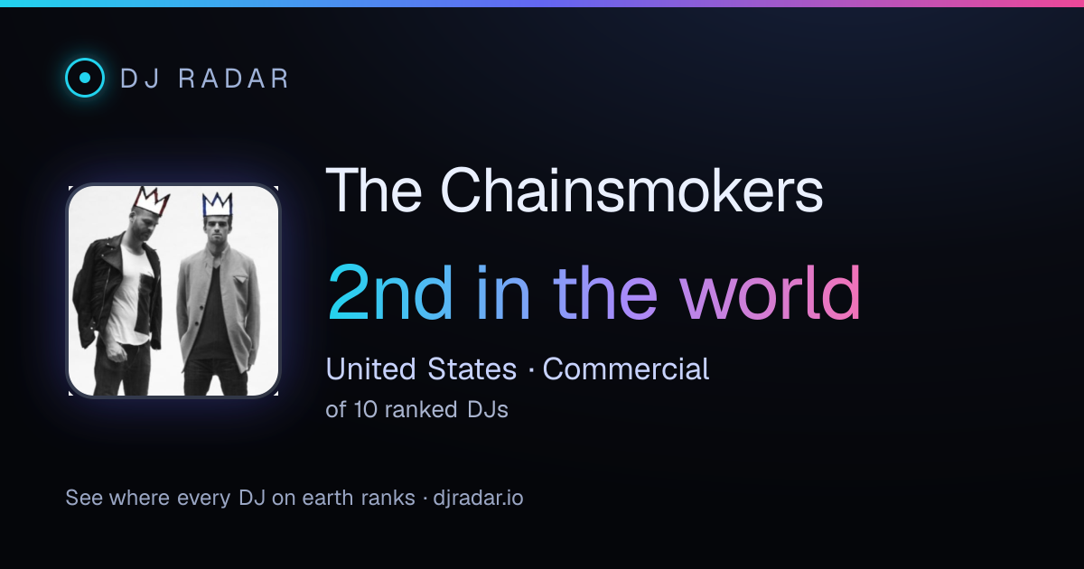 Shareable card: The Chainsmokers 2nd