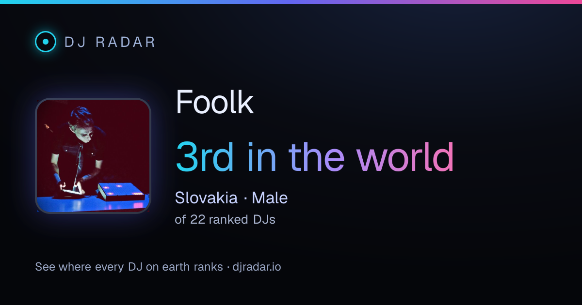 Shareable card: Foolk 3rd