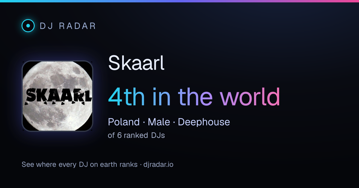 Shareable card: Skaarl 4th