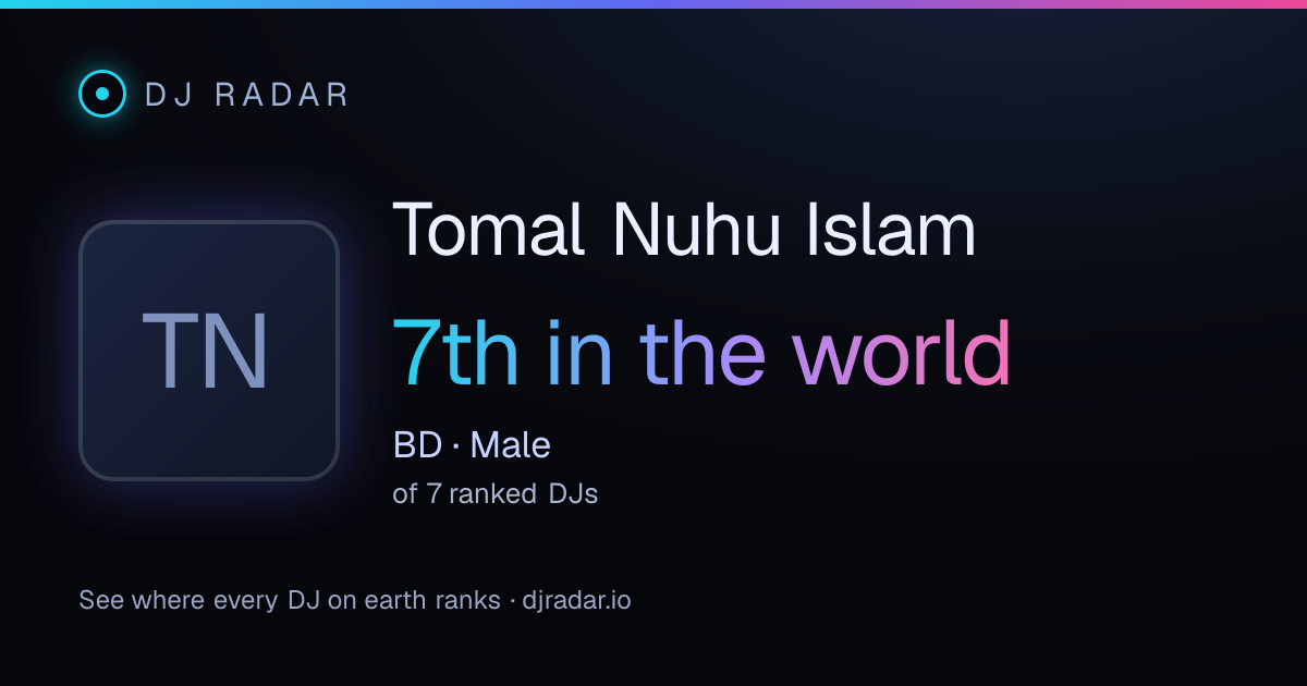 Shareable card: Tomal Nuhu Islam 7th