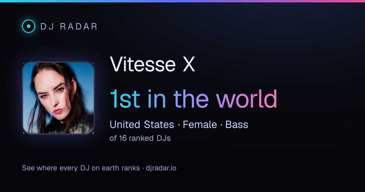 Shareable card: Vitesse X 1st