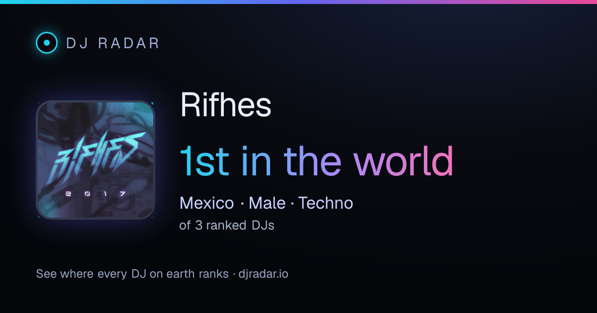 Shareable card: Rifhes 1st