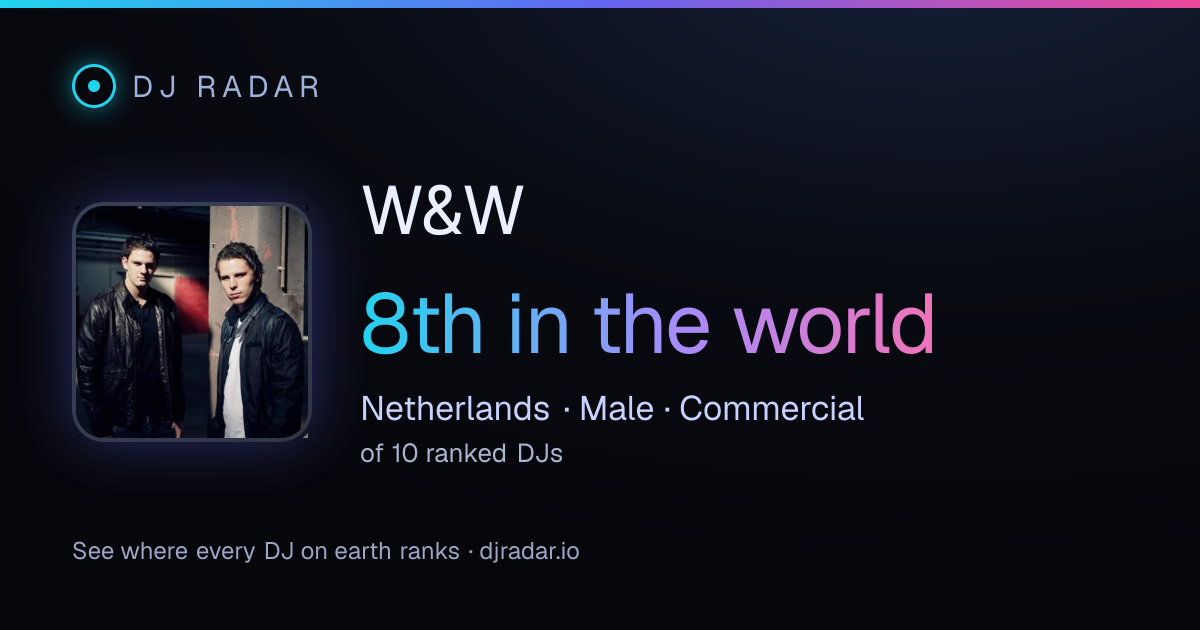 Shareable card: W&W 8th