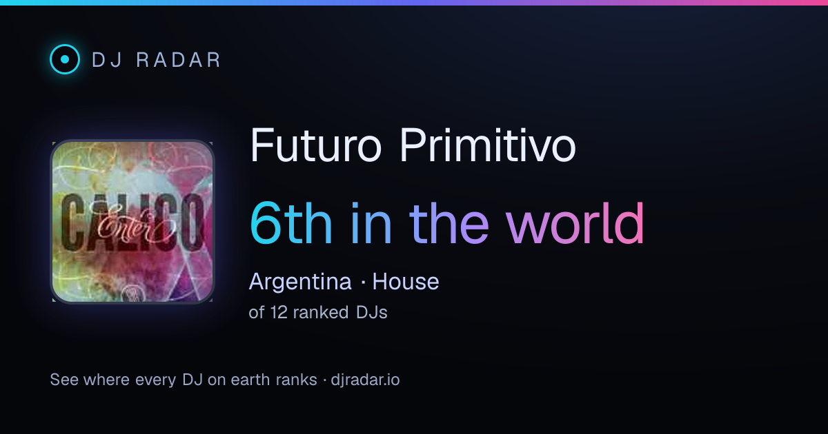 Shareable card: Futuro Primitivo 6th