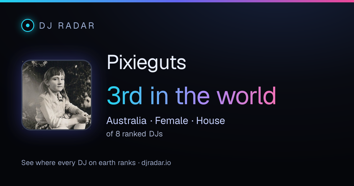 Shareable card: Pixieguts 3rd