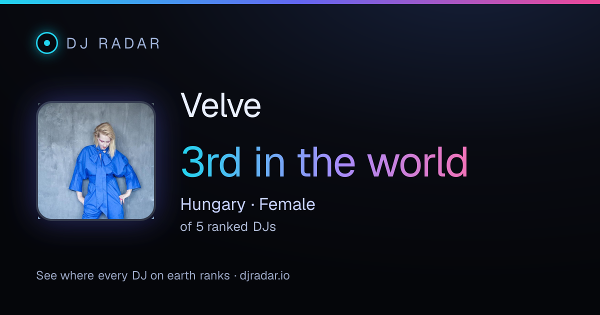 Shareable card: Velve 3rd