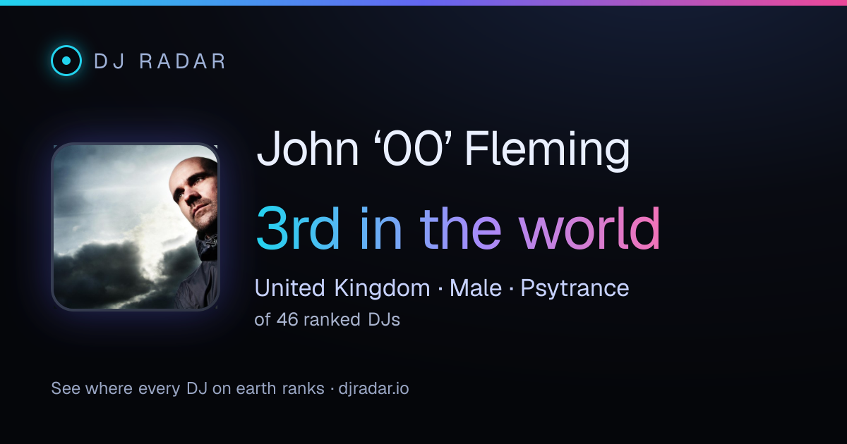 Shareable card: John ‘00’ Fleming 3rd