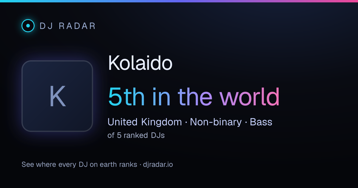 Shareable card: Kolaido 5th