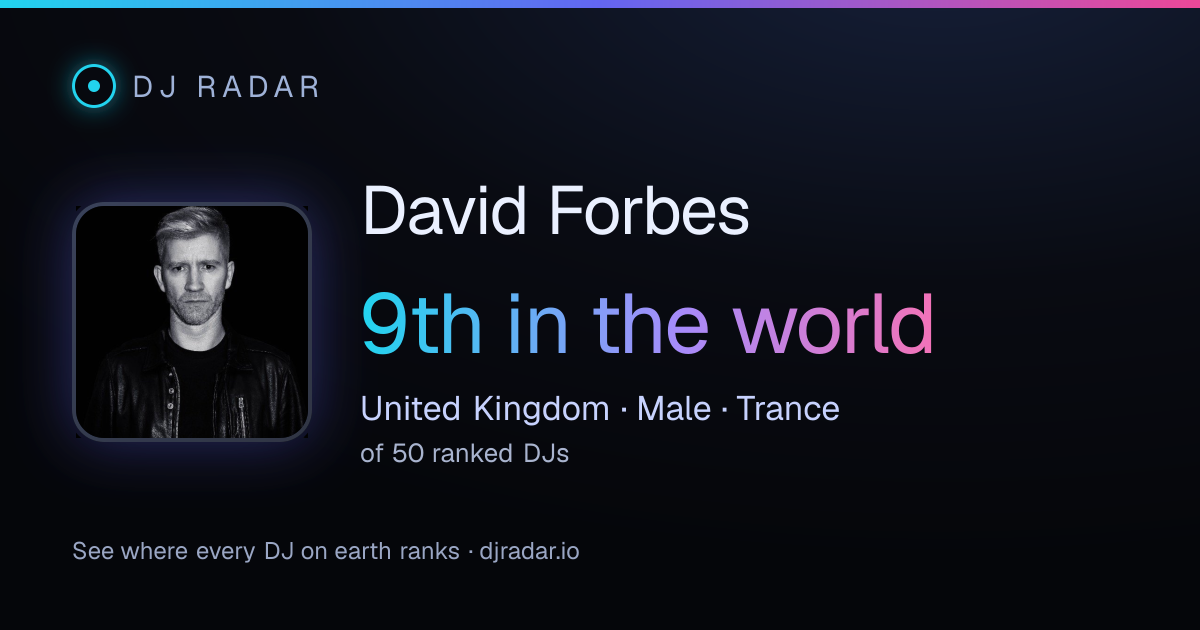 Shareable card: David Forbes 9th