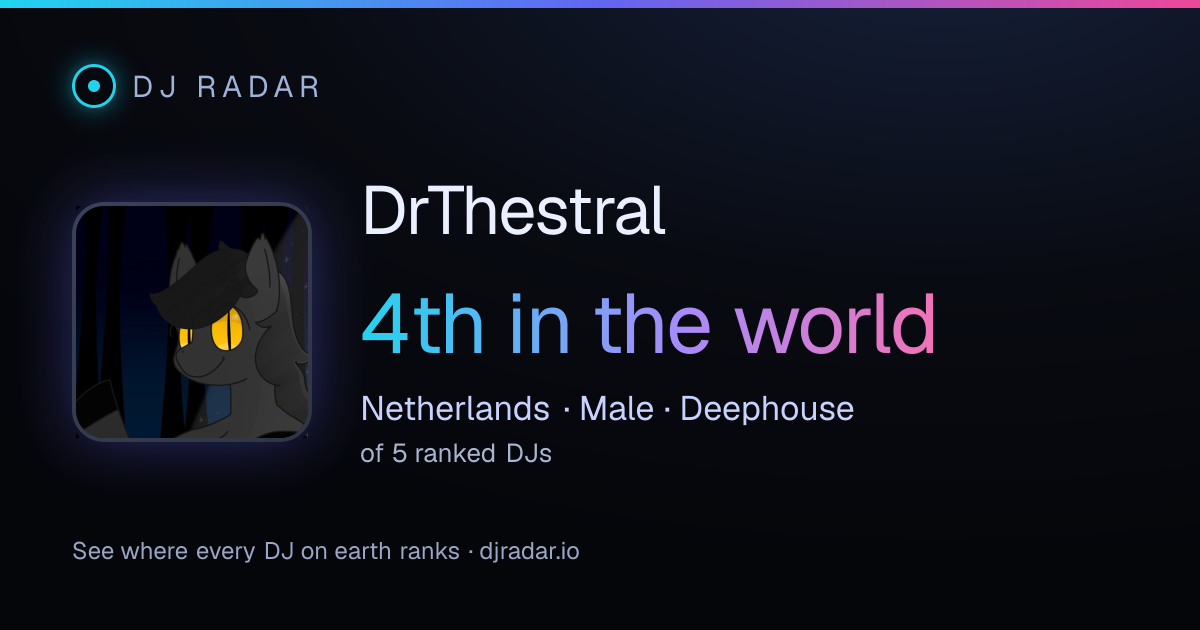 Shareable card: DrThestral 4th